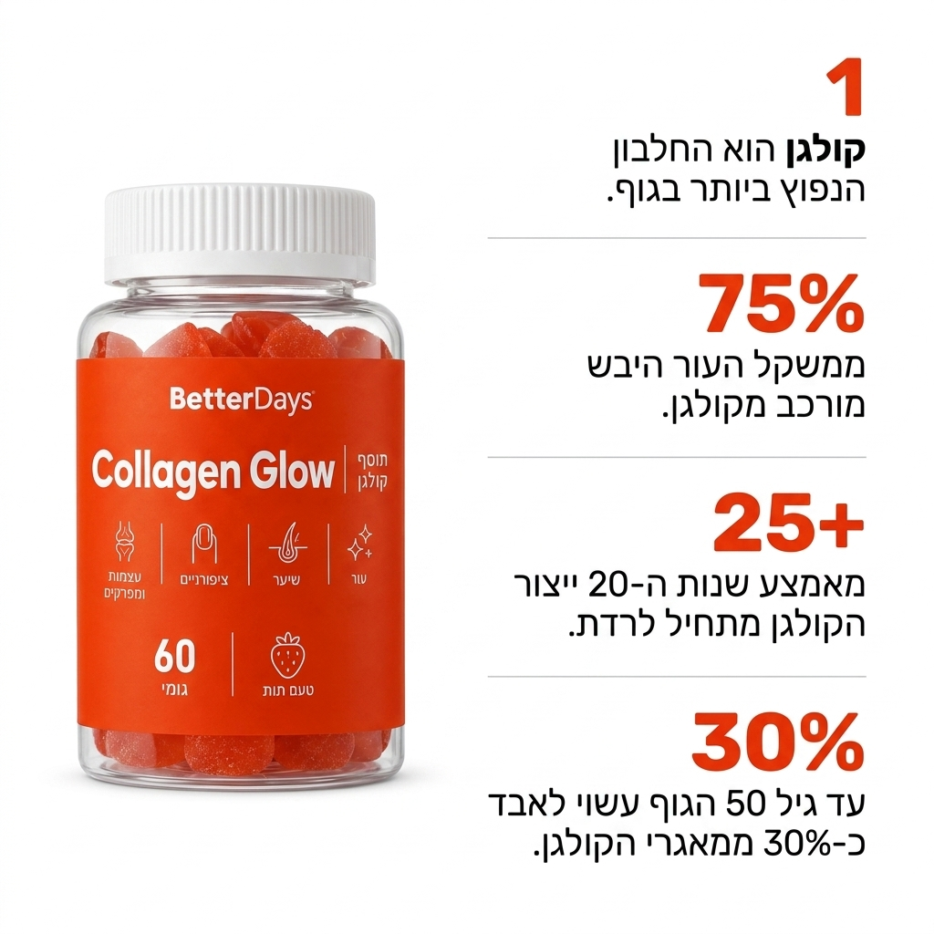 Collagen Glow - תוסף קולגן גומיות